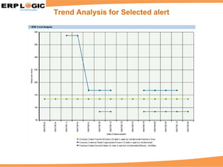 Trend Analysis for Selected alert 