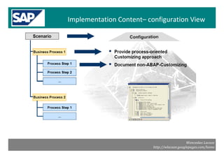 Sap Solman Imptools Implemetation Tools