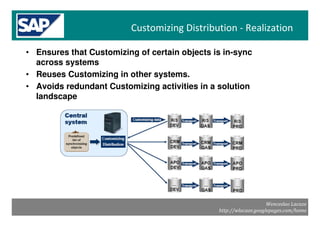 Sap Solman Imptools Implemetation Tools