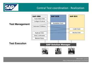 Sap Solman Imptools Implemetation Tools