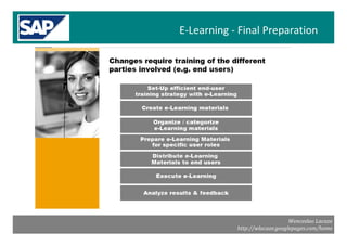 Sap Solman Imptools Implemetation Tools