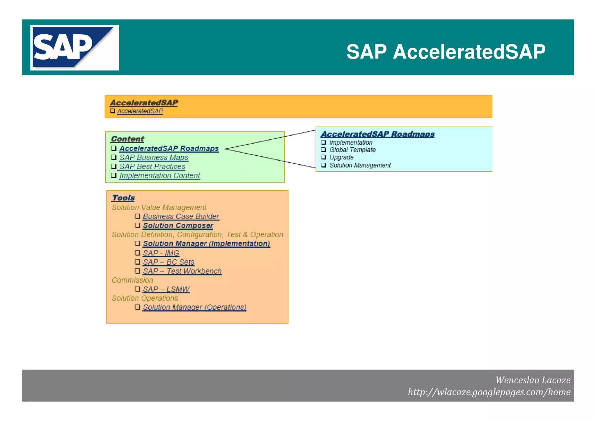 Sap Solman Imptools Metodology V2.0