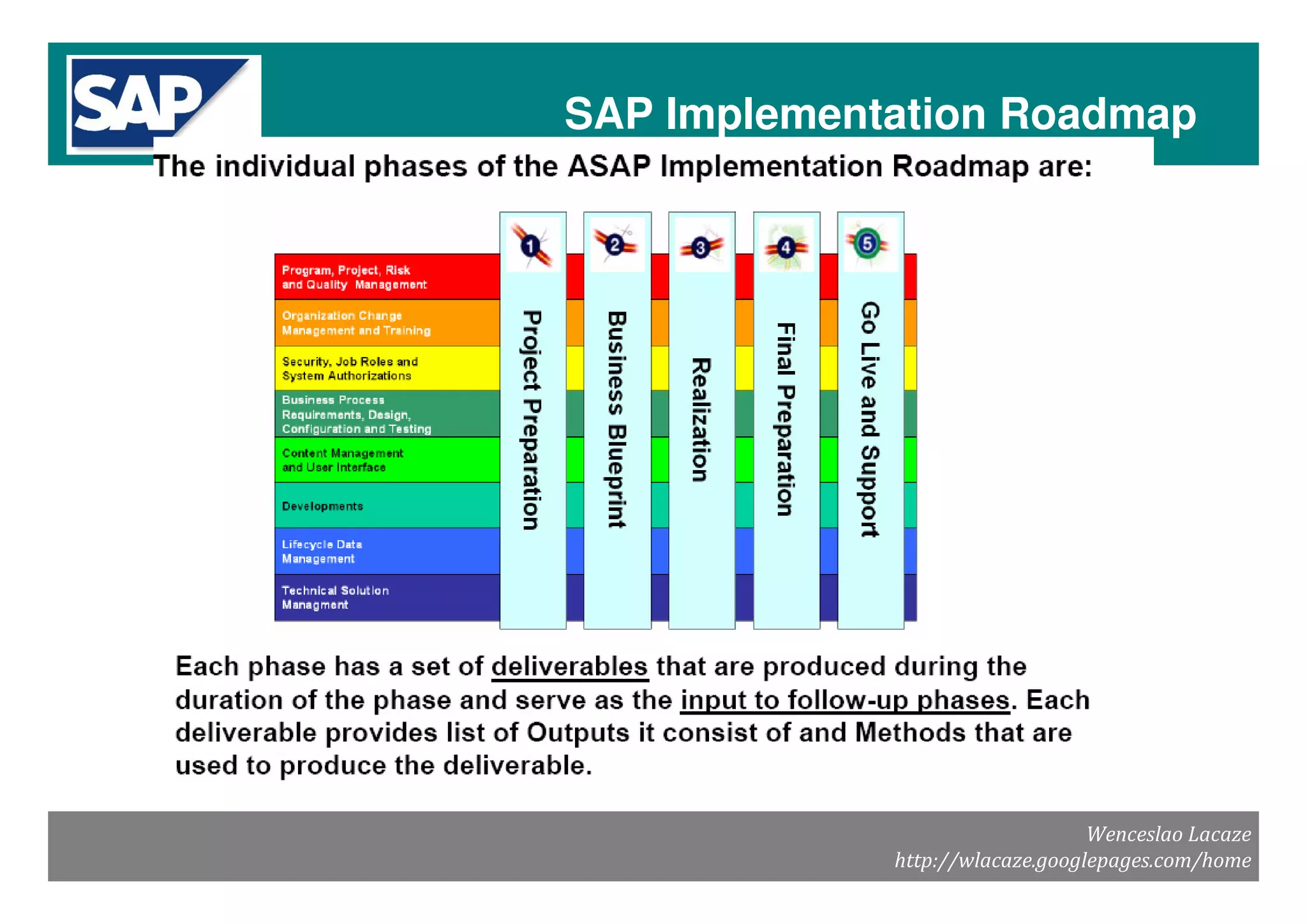 Sap Solman Imptools Metodology V2.0