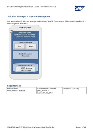 Sap Solman Instguide Install Windows MaxDB | PDF
