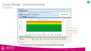 14
Porto - Lisbon - São Paulo - London
Interactive Reports
Solution Manager - Solution Monitoring
■ Fornece panorama da infra-estrutura da Solução SAP monitorada
VisualizaçãoGráfica
VisualizaçãoAnalítica
 