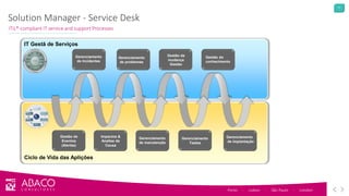 17
Solution Manager - Service Desk
ITIL®-compliant IT service and support Processes
Porto - Lisbon - São Paulo - London
IT Gestã de Serviços
Gestão de
Eventos
(Alertas)
Gerenciamento
de Incidentes
Impactos &
Analise de
Causa
Gerenciamento
de problemas
Gerenciamento
de manutenção
Gestão da
mudança
Gestão
Gerenciamento
Testes
Gerenciamento
de implantação
Gestão do
conhecimento
Ciclo de Vida das Aplições
 