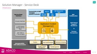 20
Solution Manager - Service Desk
Infraestrutura
Porto - Lisbon - São Paulo - London
Connectivity to SAP
managed
system Frontends
Projects
SAP CRM 7.0
IT Service Mgmt
1:n SAP Solution
ManagerService
Desk
3rd party HelpDesk
SAP Global
Support
Backbone
&
Partner
Ecosystem
Service Desk
Interface
Montoring & Alerting
Change Control
Management
Test Management
Root CauseAnalysis
Interoperability
with ALM processes
SAP
Collaboration
Application Incident
Management
SAP Gui
SAP
Portal
SAP NW Business
Client
SAP CRM
WebClient
 