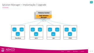 22
Porto - Lisbon - São Paulo - London
Solution Manager – Implantação / Upgrade
Landscape
SAP Solution
Manager
Sistema Central
ECC CRM
APO
Sandbox
ECC CRM
APO
DEV
ECC CRM
APO
QA
ECC CRM
APO
PRD
RFC
 