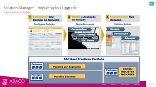24
Porto - Lisbon - São Paulo - London
SAP Best Practices Portfolio
CROSS-
INDUSTRY
PACKAGES
Packages
Pacotes por Segmento
Pacotes Baseline
Packages
Packages
DEMO e Avaliação
da Solução
DemoAssistente
Personalizar
Carregar Dados
Ex. Demo
Selecionar seu
Escopo da Solução
1
Configurar Solução
Implementar Sua
Solução
2
Solution Builder
Escopo
Adequação
Ativação
Solution Manager – Implantação / Upgrade
Implantação de um Projeto
3
 