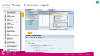 36
Porto - Lisbon - São Paulo - London
Customizing
Solution Manager – Implantação / Upgrade
 