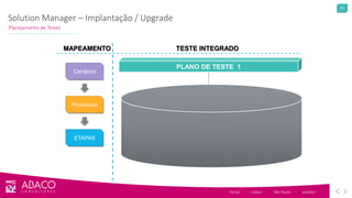 39
Porto - Lisbon - São Paulo - London
Planejamento de Testes
Solution Manager – Implantação / Upgrade
Cenários
MAPEAMENTO
Processos
ETAPAS
TESTE INTEGRADO
Cenários
Processos
ETAPAS
PLANO DE TESTE 1
 