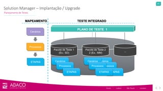 40
Porto - Lisbon - São Paulo - London
Planejamento de Testes
Solution Manager – Implantação / Upgrade
MAPEAMENTO TESTE INTEGRADO
PLANO DE TESTE 1
Cenários
Processos
ETAPAS
Cenários
Processos
ETAPAS
Pacote de Teste 1
(Ex.: SD)
Cenários
Processos
ETAPAS
Pacote de Teste 2
2 (Ex.: MM)
...
Cenários
Processos
Cenários
Processos
ETAPAS
 