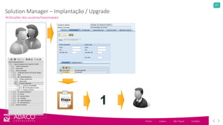 41
Porto - Lisbon - São Paulo - London
Atribuições dos usuários/responsáveis
Solution Manager – Implantação / Upgrade
Etapa
 