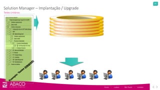 42
Porto - Lisbon - São Paulo - London
Testes Unitários
Solution Manager – Implantação / Upgrade
 
