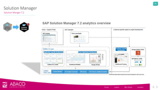 52
Porto - Lisbon - São Paulo - London
Solution Manger 7.2
Solution Manager
 