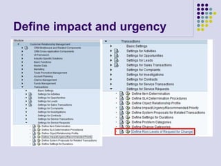 Define impact and urgency
 