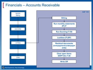Sap Solution Manager Business Process Monitoring Of A Sap Crm Solution ...