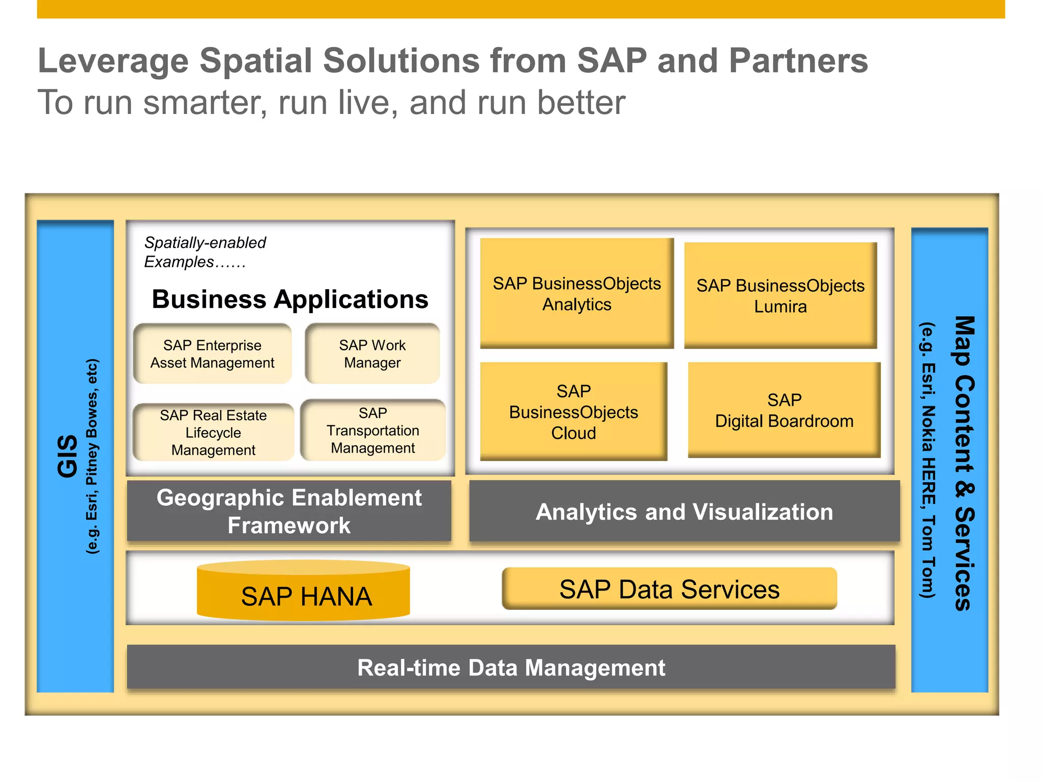 © 2014 SAP AG. All rights reserved. 4Public
Leverage Spatial Solutions from SAP and Partners
To run smarter, run live, and run better
Business Applications
GIS
(e.g.Esri,PitneyBowes,etc)
Real-time Data Management
Geographic Enablement
Framework
MapContent&Services
(e.g.Esri,NokiaHERE,TomTom)
SAP BusinessObjects
Analytics
SAP BusinessObjects
Lumira
SAP HANA
SAP Enterprise
Asset Management
SAP Real Estate
Lifecycle
Management
SAP
Transportation
Management
SAP Work
Manager
Spatially-enabled
Examples……
SAP Data Services
SAP
Digital Boardroom
SAP
BusinessObjects
Cloud
Analytics and Visualization
 
