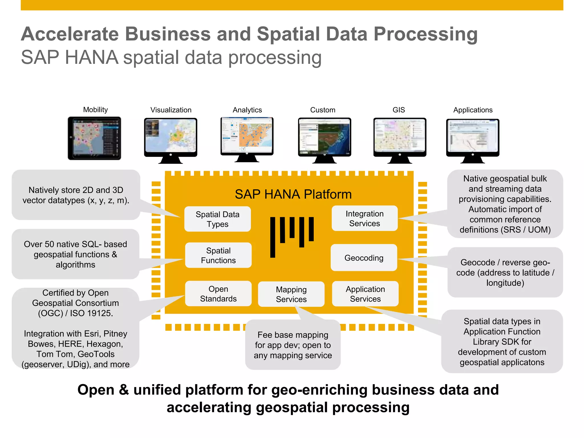 © 2014 SAP AG. All rights reserved. 7Public
Accelerate Business and Spatial Data Processing
SAP HANA spatial data processing
Open & unified platform for geo-enriching business data and
accelerating geospatial processing
SAP HANA
SAP HANA Platform
Spatial Data
Types
Spatial
Functions
Integration
Services
Open
Standards
Mapping
Services
Geocoding
Application
Services
Natively store 2D and 3D
vector datatypes (x, y, z, m).
Over 50 native SQL- based
geospatial functions &
algorithms
Certified by Open
Geospatial Consortium
(OGC) / ISO 19125.
Integration with Esri, Pitney
Bowes, HERE, Hexagon,
Tom Tom, GeoTools
(geoserver, UDig), and more
Spatial data types in
Application Function
Library SDK for
development of custom
geospatial applicatons
Native geospatial bulk
and streaming data
provisioning capabilities.
Automatic import of
common reference
definitions (SRS / UOM)
Geocode / reverse geo-
code (address to latitude /
longitude)
Fee base mapping
for app dev; open to
any mapping service
Mobility Visualization Analytics Custom GIS Applications
 