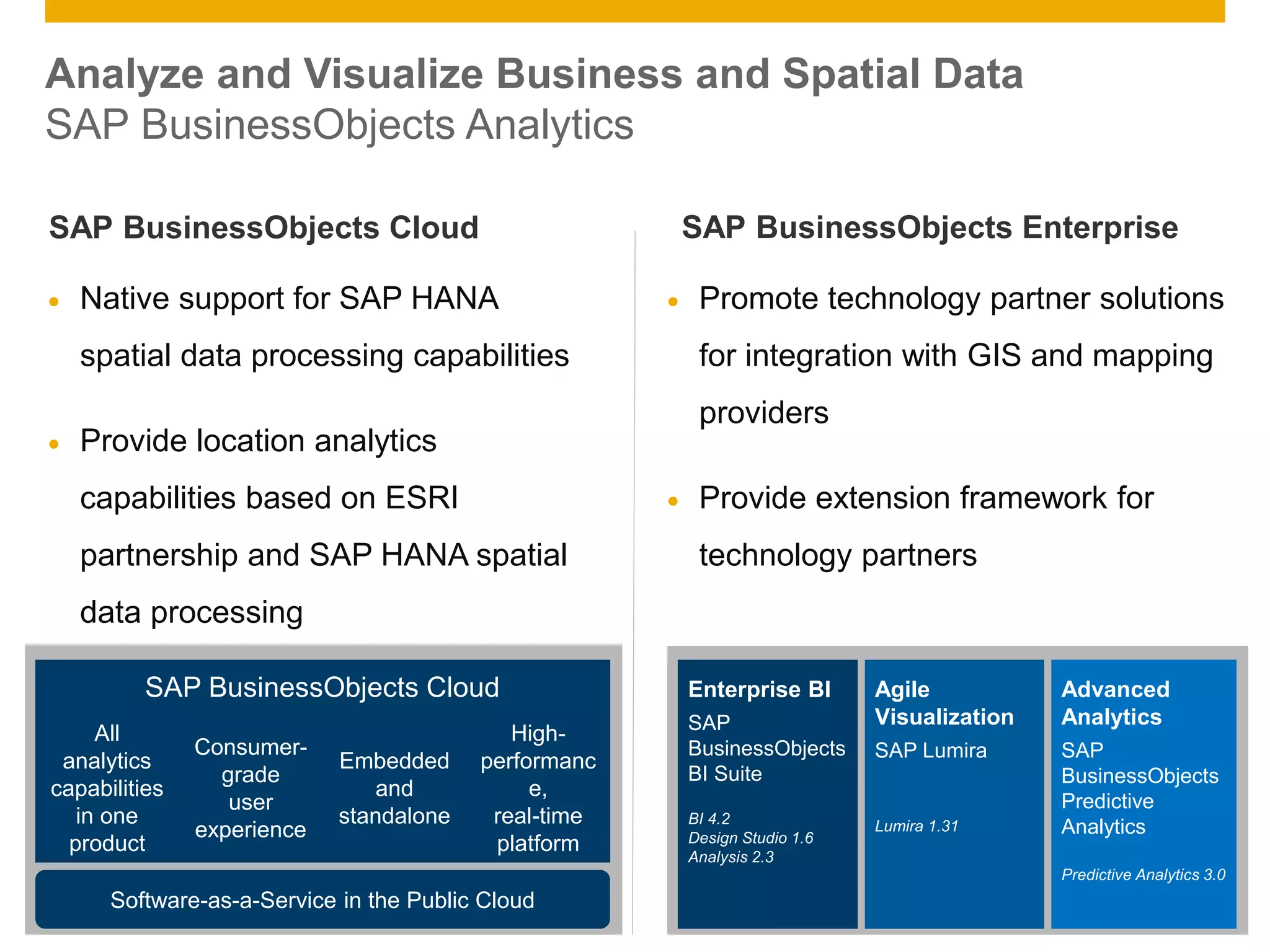 © 2014 SAP AG. All rights reserved. 9Public
Analyze and Visualize Business and Spatial Data
SAP BusinessObjects Analytics
SAP BusinessObjects Cloud SAP BusinessObjects Enterprise
 Native support for SAP HANA
spatial data processing capabilities
 Provide location analytics
capabilities based on ESRI
partnership and SAP HANA spatial
data processing
 Promote technology partner solutions
for integration with GIS and mapping
providers
 Provide extension framework for
technology partners
SAP BusinessObjects Cloud
All
analytics
capabilities
in one
product
Consumer-
grade
user
experience
Embedded
and
standalone
High-
performanc
e,
real-time
platform
Software-as-a-Service in the Public Cloud
Agile
Visualization
SAP Lumira
Lumira 1.31
Advanced
Analytics
SAP
BusinessObjects
Predictive
Analytics
Predictive Analytics 3.0
Enterprise BI
SAP
BusinessObjects
BI Suite
BI 4.2
Design Studio 1.6
Analysis 2.3
 