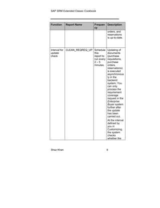 Sap srm | PDF