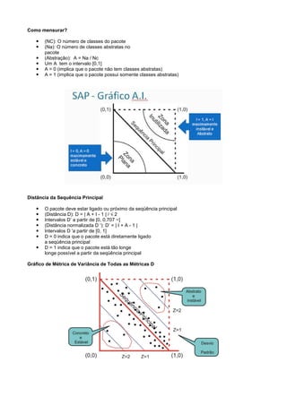 Como mensurar?

       (NC): O número de classes do pacote
       (Na): O número de classes abstratas no
       pacote
       (Abstração): A = Na / Nc
       Um A tem o intervalo [0,1]
       A = 0 (implica que o pacote não tem classes abstratas)
       A = 1 (implica que o pacote possui somente classes abstratas)




Distância da Sequência Principal


       (Distância D): D = | A + I - 1 | / √ 2
       O pacote deve estar ligado ou próximo da seqüência principal

       Intervalos D’ a partir de [0, 0,707 ~]
       (Distância normalizada D ‘): D’ = | I + A - 1 |
       Intervalos D 'a partir de [0, 1]
       D = 0 indica que o pacote está diretamente ligado
       a seqüência principal
       D = 1 indica que o pacote está tão longe
       longe possível a partir da seqüência principal

Gráfico de Métrica de Variância de Todas as Métricas D
 
