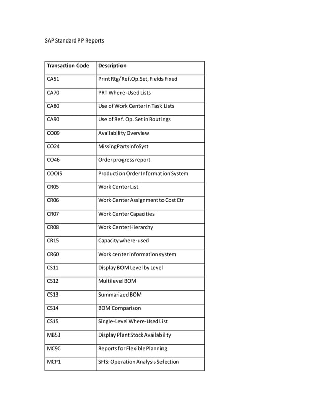 Sap standard pp reports | DOCX | Business | Business and Finance