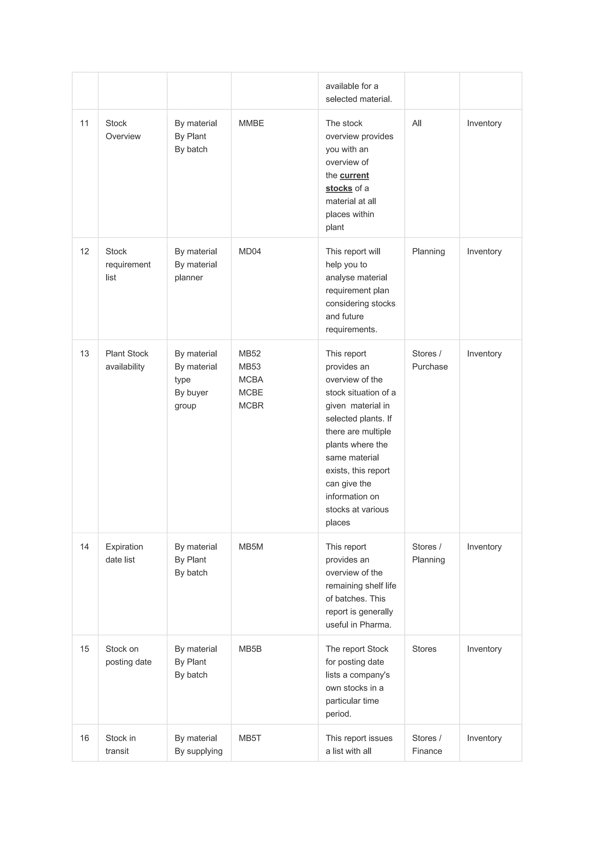 SAP Standard Reports.docx