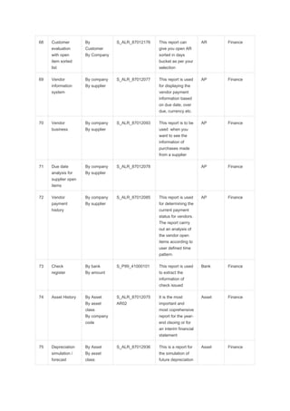 68 Customer
evaluation
with open
item sorted
list
By
Customer
By Company
S_ALR_87012176 This report can
give you open AR
sorted in days
bucket as per your
selection
AR Finance
69 Vendor
information
system
By company
By supplier
S_ALR_87012077 This report is used
for displaying the
vendor payment
information based
on due date, over
due, currency etc.
AP Finance
70 Vendor
business
By company
By supplier
S_ALR_87012093 This report is to be
used when you
want to see the
information of
purchases made
from a supplier
AP Finance
71 Due date
analysis for
supplier open
items
By company
By supplier
S_ALR_87012078 AP Finance
72 Vendor
payment
history
By company
By supplier
S_ALR_87012085 This report is used
for determining the
current payment
status for vendors.
The report carrry
out an analysis of
the vendor open
items according to
user defined time
pattern.
AP Finance
73 Check
register
By bank
By amount
S_P99_41000101 This report is used
to extract the
information of
check issued
Bank Finance
74 Asset History By Asset
By asset
class
By company
code
S_ALR_87012075
AR02
It is the most
important and
most coprehensive
report for the year-
end clsoing or for
an interim financial
statement
Asset Finance
75 Depreciation
simulation /
forecast
By Asset
By asset
class
S_ALR_87012936 This is a report for
the simulation of
future depreciation
Asset Finance
 