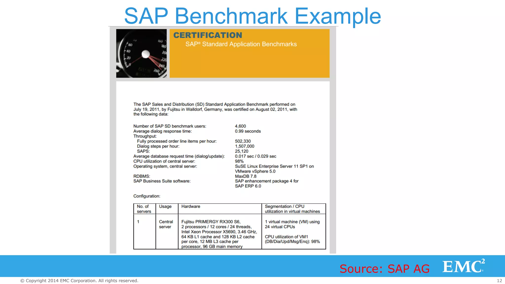 SAP Benchmark Example 
Source: SAP AG 
© Copyright 2014 EMC Corporation. All rights reserved. 12 
 