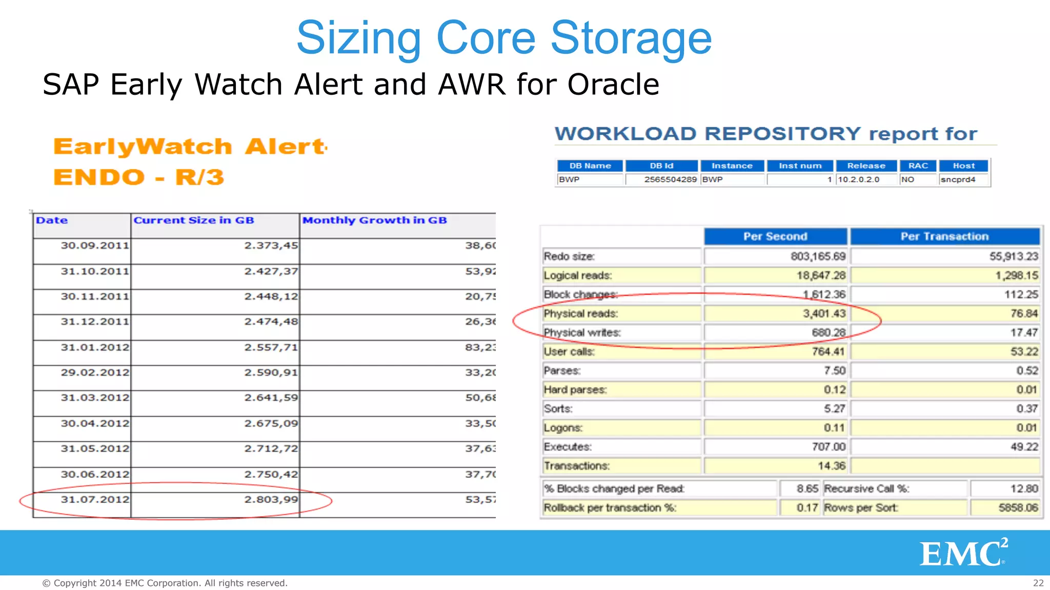 Sizing Core Storage 
SAP Early Watch Alert and AWR for Oracle 
© Copyright 2014 EMC Corporation. All rights reserved. 22 
 