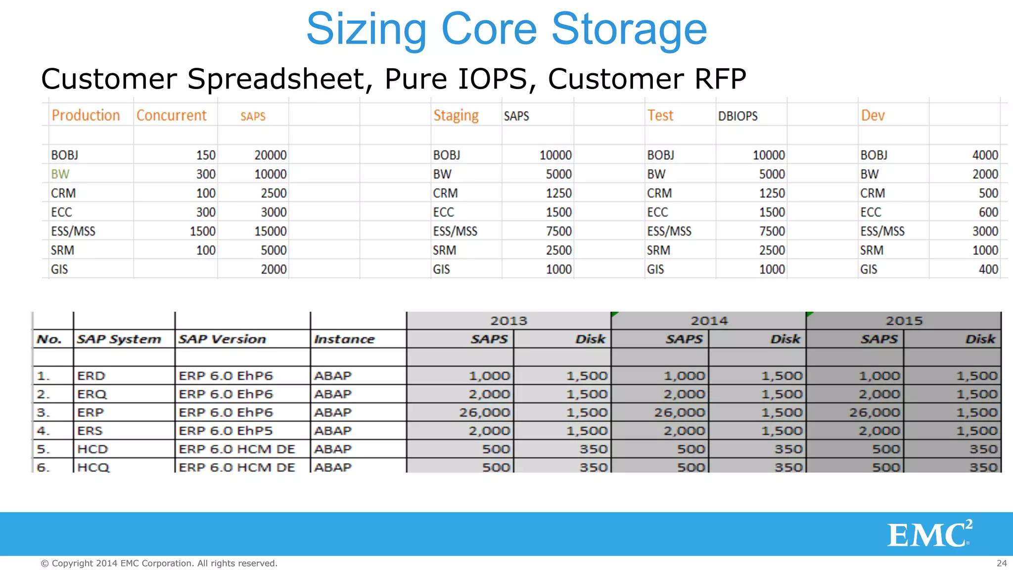 Sizing Core Storage 
Customer Spreadsheet, Pure IOPS, Customer RFP 
© Copyright 2014 EMC Corporation. All rights reserved. 24 
 
