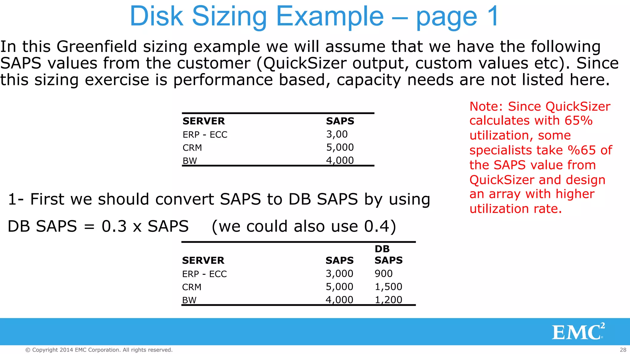 Disk Sizing Example – page 1 
In this Greenfield sizing example we will assume that we have the following 
SAPS values from the customer (QuickSizer output, custom values etc). Since 
this sizing exercise is performance based, capacity needs are not listed here. 
SERVER 
SAPS 
ERP - ECC 
3,00 
CRM 
5,000 
BW 
4,000 
1- First we should convert SAPS to DB SAPS by using 
DB SAPS = 0.3 x SAPS (we could also use 0.4) 
SERVER 
SAPS 
DB 
SAPS 
ERP - ECC 
3,000 
900 
CRM 
5,000 
1,500 
BW 
4,000 
1,200 
Note: Since QuickSizer 
calculates with 65% 
utilization, some 
specialists take %65 of 
the SAPS value from 
QuickSizer and design 
an array with higher 
utilization rate. 
© Copyright 2014 EMC Corporation. All rights reserved. 28 
 
