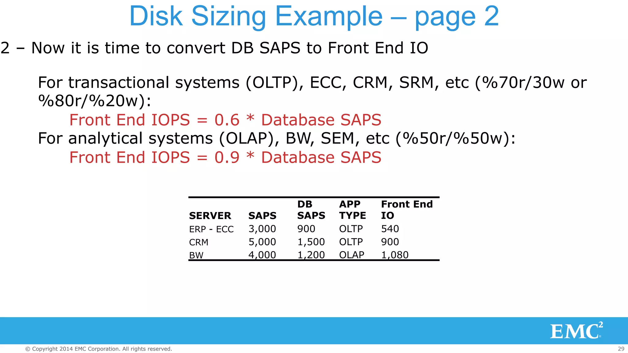 Disk Sizing Example – page 2 
2 – Now it is time to convert DB SAPS to Front End IO 
For transactional systems (OLTP), ECC, CRM, SRM, etc (%70r/30w or 
%80r/%20w): 
Front End IOPS = 0.6 * Database SAPS 
For analytical systems (OLAP), BW, SEM, etc (%50r/%50w): 
Front End IOPS = 0.9 * Database SAPS 
SERVER 
SAPS 
DB 
SAPS 
APP 
TYPE 
Front End 
IO 
ERP - ECC 
3,000 
900 
OLTP 
540 
CRM 
5,000 
1,500 
OLTP 
900 
BW 
4,000 
1,200 
OLAP 
1,080 
© Copyright 2014 EMC Corporation. All rights reserved. 29 
 