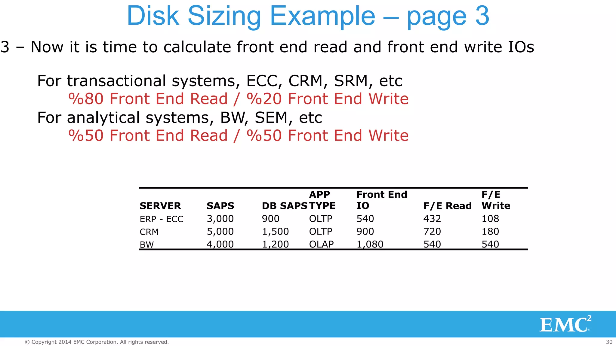 Disk Sizing Example – page 3 
3 – Now it is time to calculate front end read and front end write IOs 
For transactional systems, ECC, CRM, SRM, etc 
%80 Front End Read / %20 Front End Write 
For analytical systems, BW, SEM, etc 
%50 Front End Read / %50 Front End Write 
SERVER 
SAPS 
DB SAPS 
APP 
TYPE 
Front End 
IO 
F/E Read 
F/E 
Write 
ERP - ECC 
3,000 
900 
OLTP 
540 
432 
108 
CRM 
5,000 
1,500 
OLTP 
900 
720 
180 
BW 
4,000 
1,200 
OLAP 
1,080 
540 
540 
© Copyright 2014 EMC Corporation. All rights reserved. 30 
 