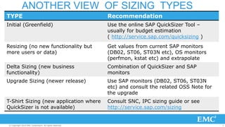 Storage Sizing for SAP | PDF