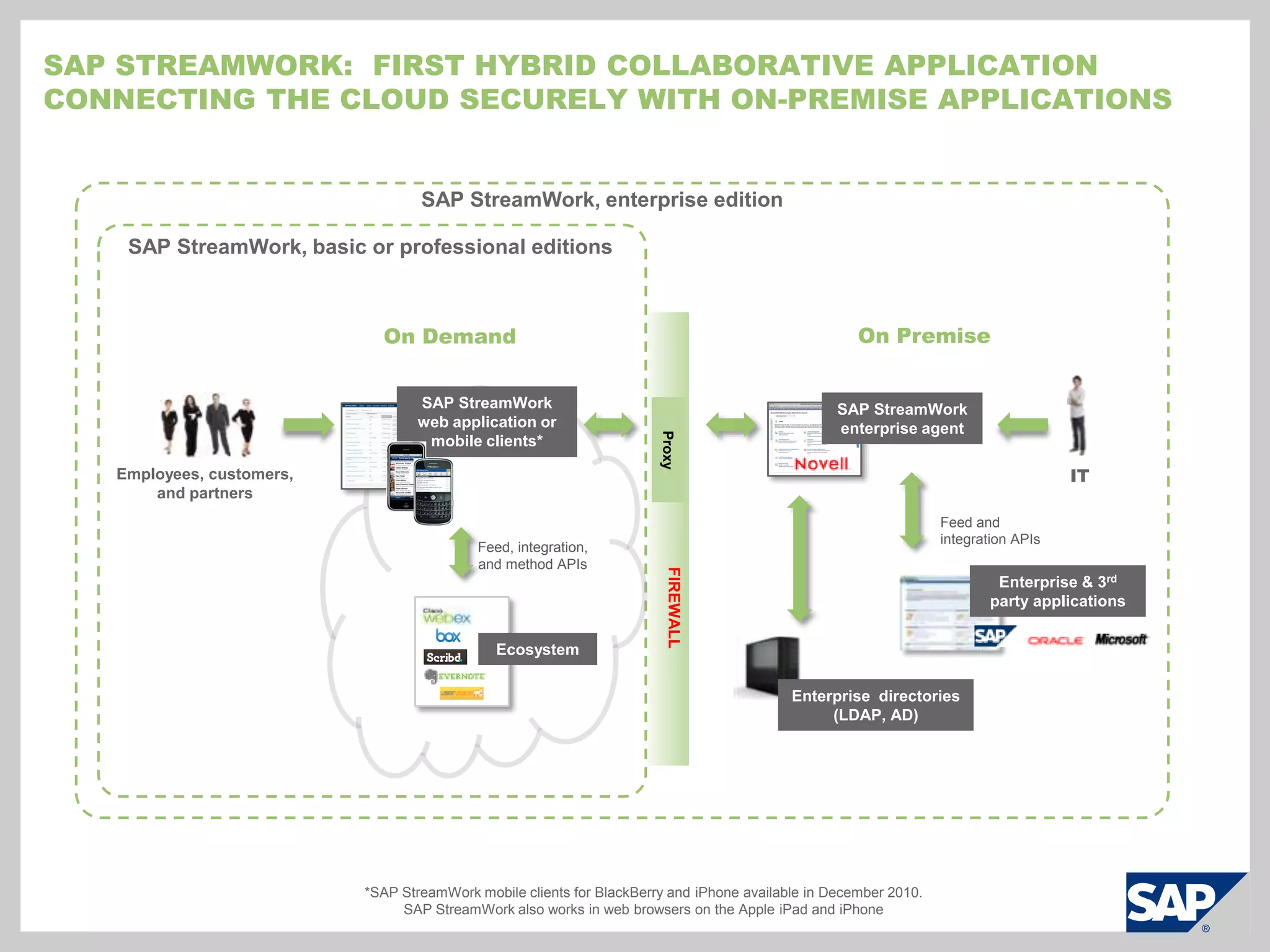 Drive action after the decision was made