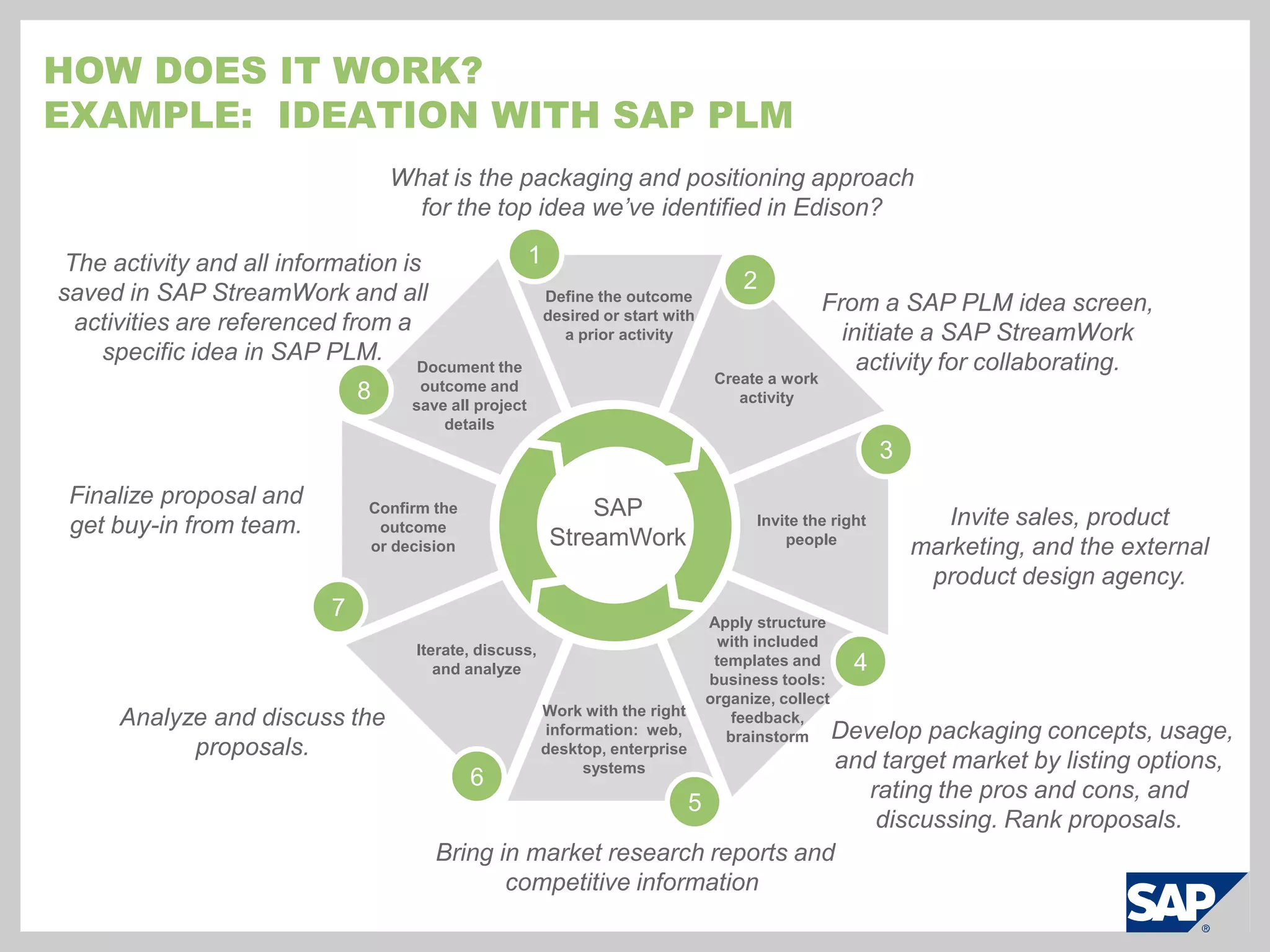 Introducing:  SAP StreamWork transform the way you workTry it now!sapstreamwork.comCohesive:  Bring order to chaosUnite people, information, and provenbusiness approaches