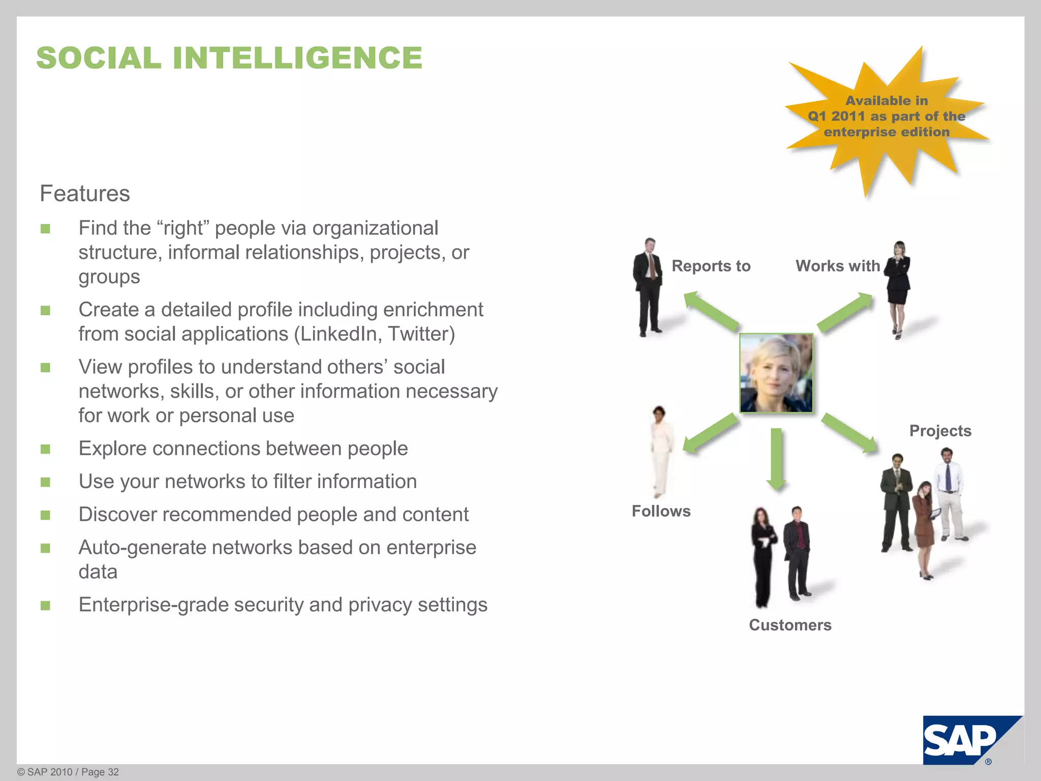 Bring in the facts:  Share documents and work with enterprise data 