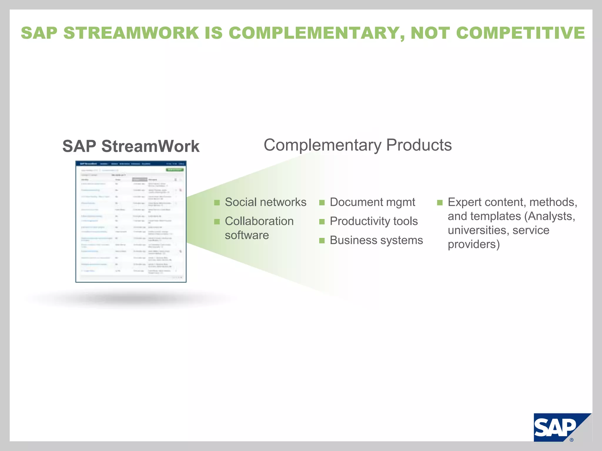 How does it work?Example:  Close a sales deal using SAP CRMHow do we get  our customer, Axme,  to buy our new product?12Define the outcome desired or start with a prior activityFrom a SAP CRM opportunity, initiate a SAP StreamWork activity for strategizing.Outcome is documented.  All information is saved for similar sales deals.Document the outcome and save all project detailsCreate a work activity83Proposal created, discussed, and finalized.SAP StreamWorkConfirm the outcome or decisionInvite the right peopleInvite sales, customer service, and the external implementation partner.7Iterate, discuss, and analyzeApply structure with included templates and business tools:  organize, collect feedback, brainstorm4Work with the right information:  web, desktop, enterprise systemsAnalyze prior sales data to understand average price per user.  Discuss open support issues and define path for resolving.Perform a stakeholder analysis.  Brainstorm strategy approaches, rate the pros and cons for each, and select a strategy.65Bring in prior sales information from SAP CRM.  Partner shares original work proposals for reference.