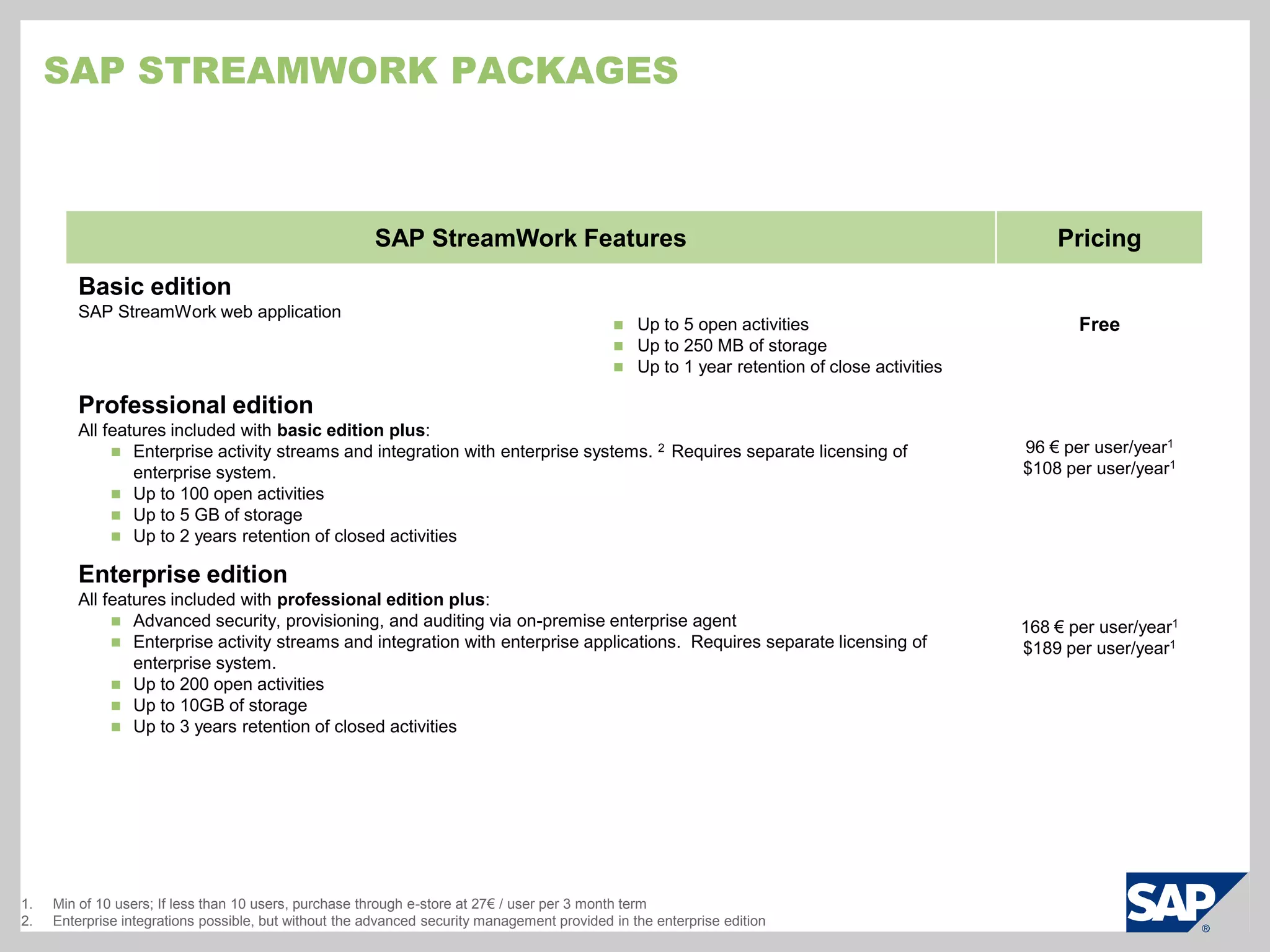 Negotiate with a vendor LogisticsSelectsuppliers