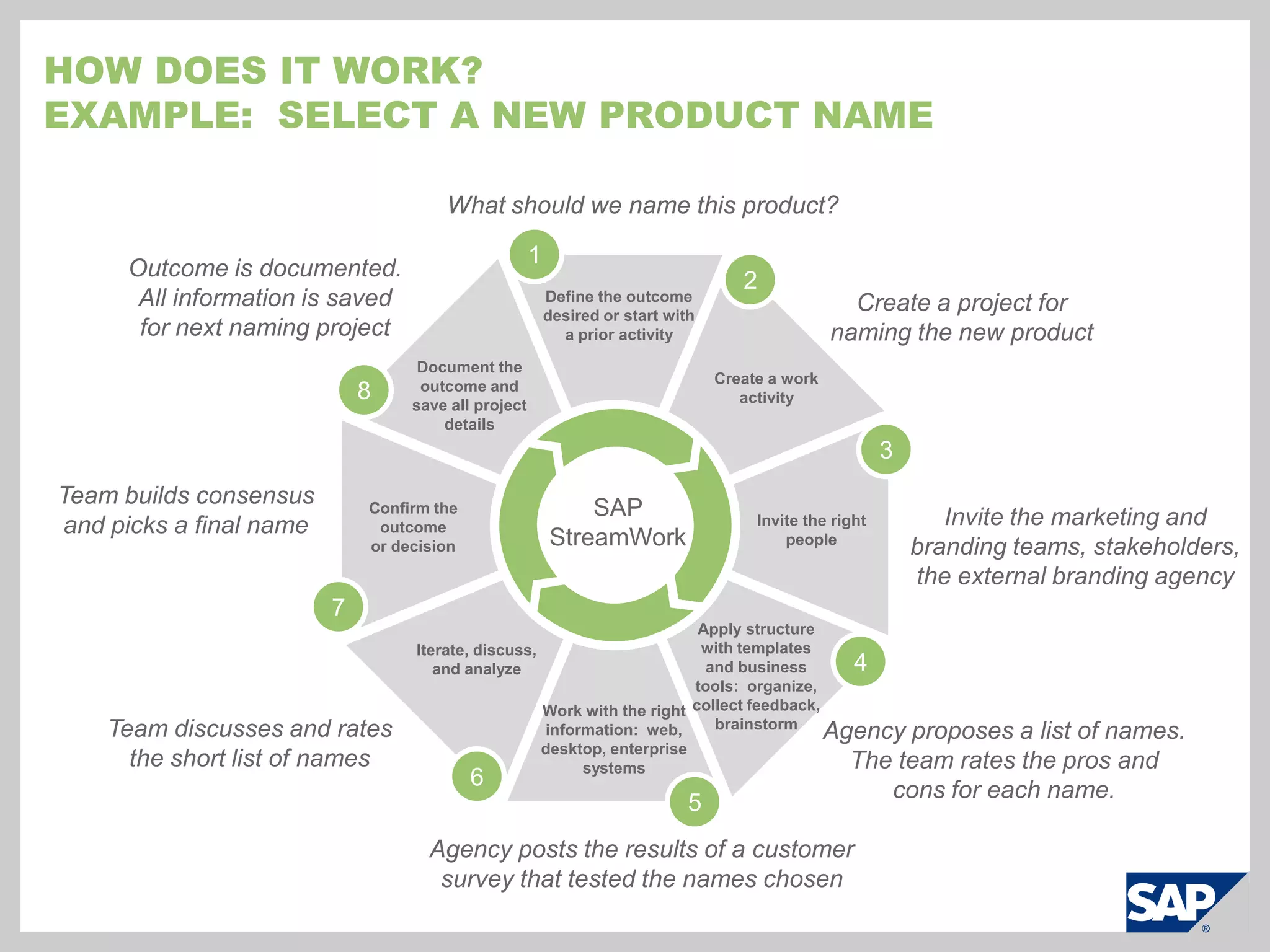 Structure discussions and work