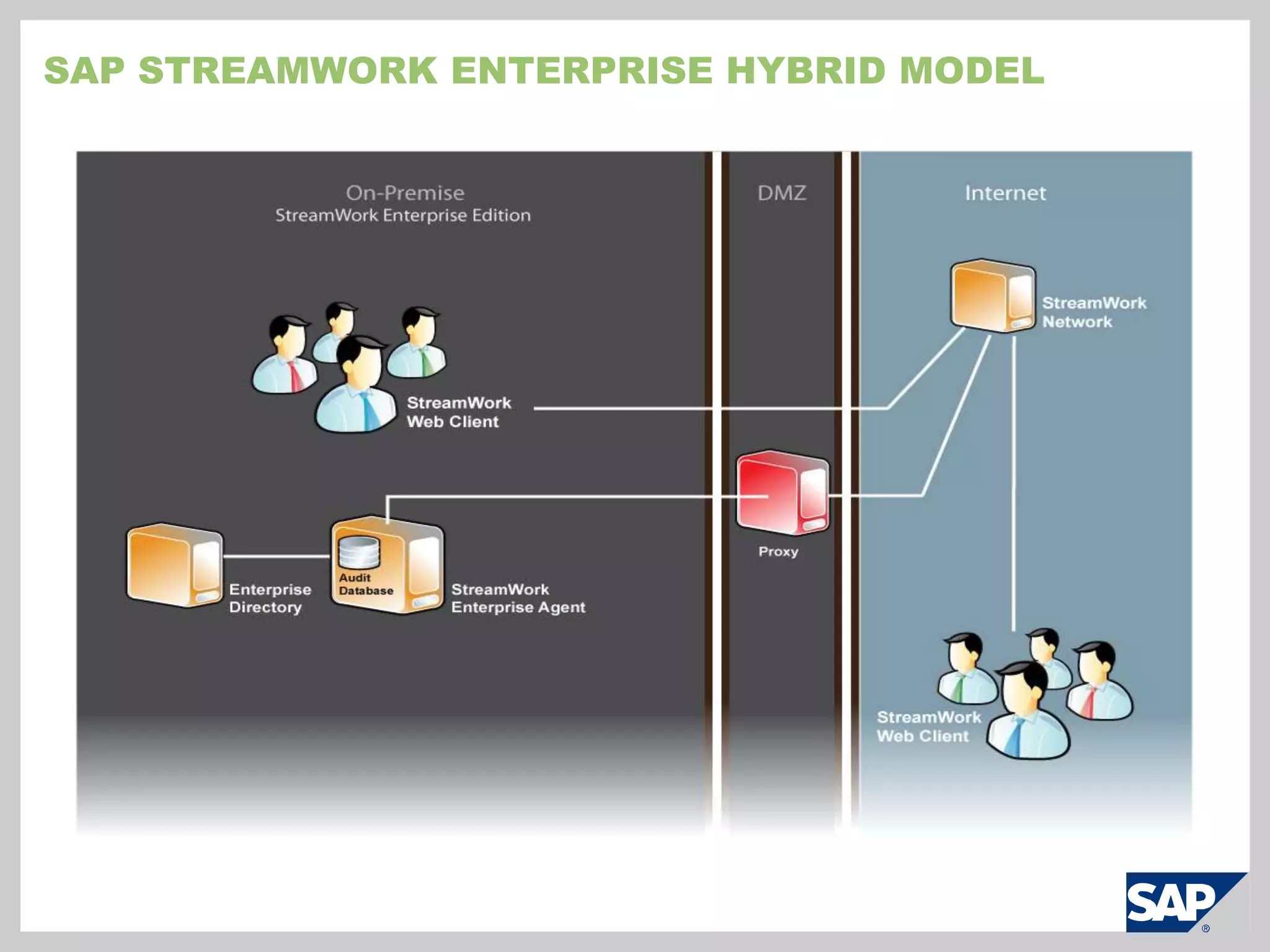 Up to 100 open activities
