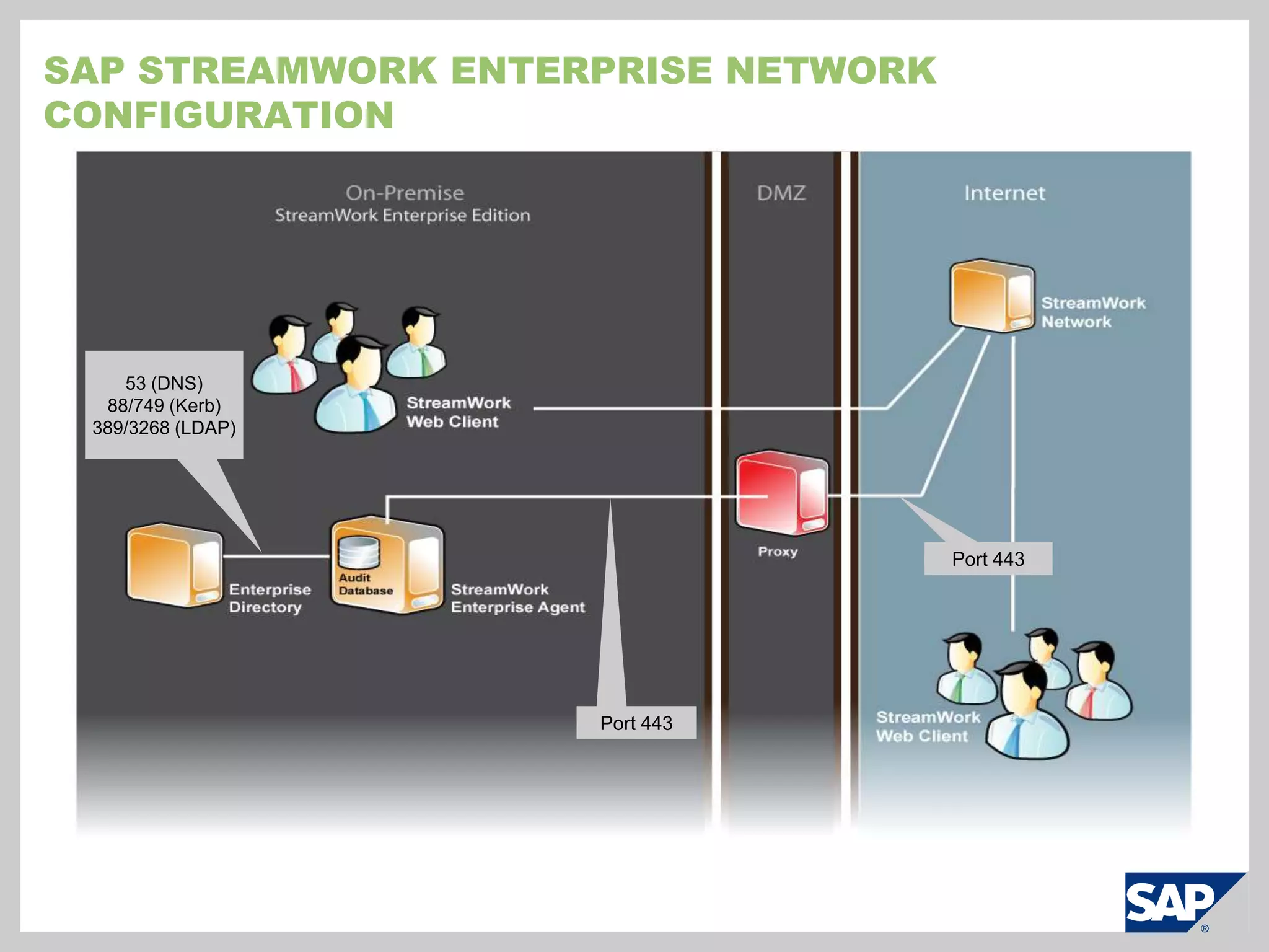Up to 5 GB of storage