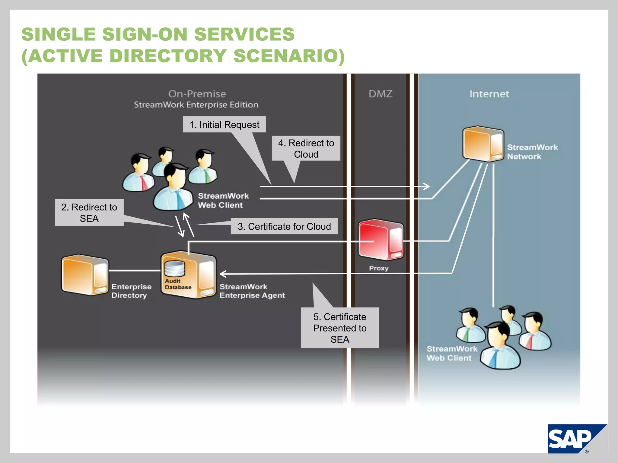 Up to 2 years retention of closed activitiesEnterprise editionAll features included with enterprise edition plus:Advanced security, provisioning, and auditing via on-premise enterprise agent