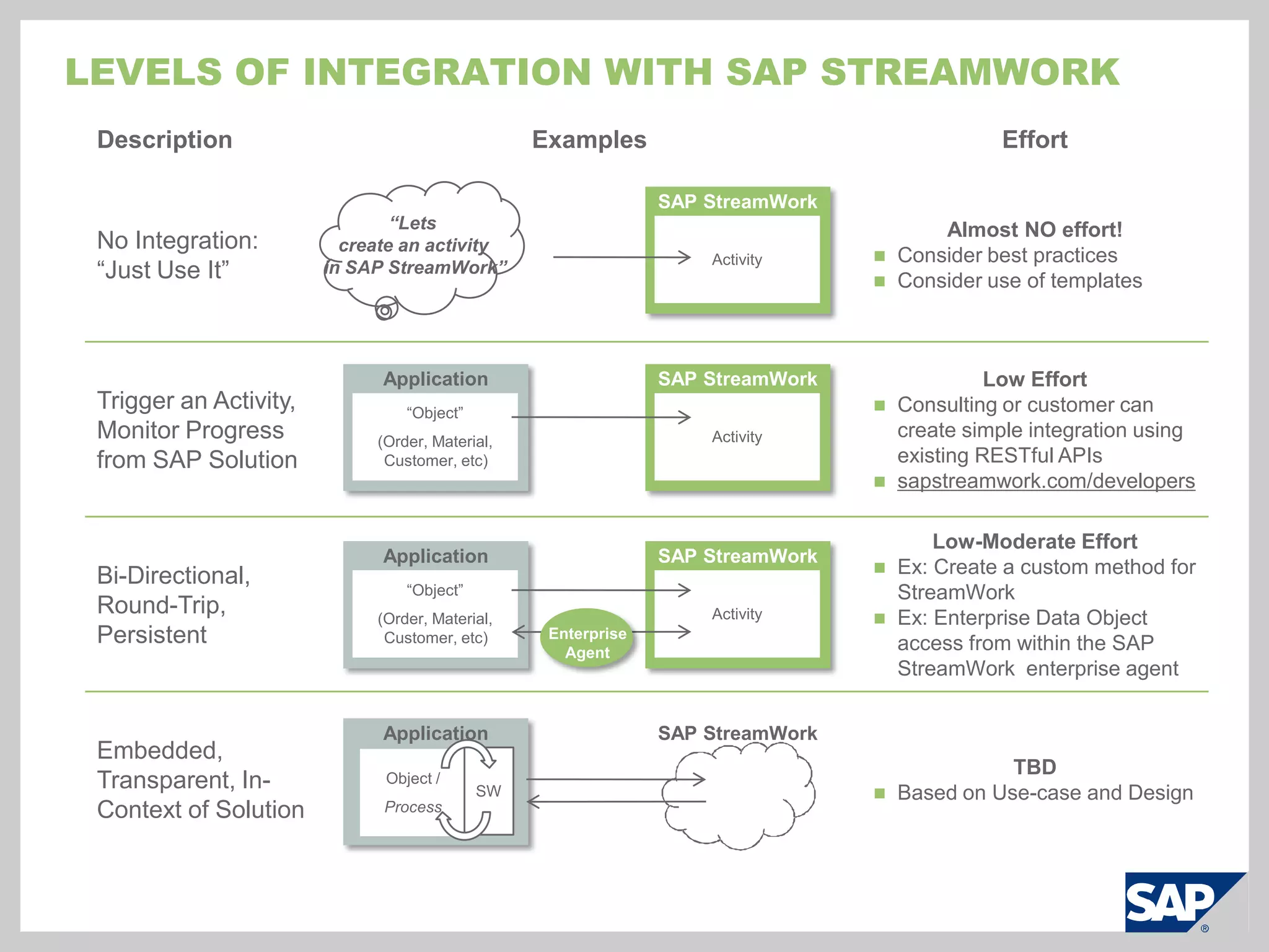 Enterprise activity streams and integration with enterprise applications.3