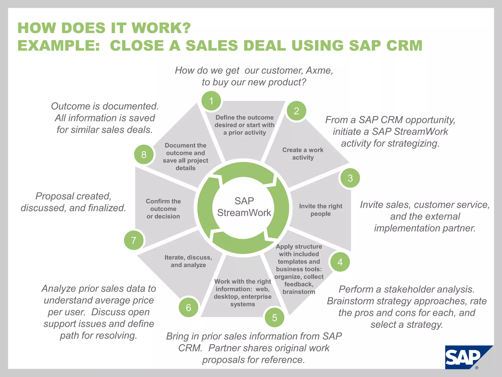 Engage the team – Strategize, synthesize, brainstorm