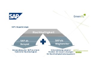 Ihr Logo
SAP‘s Doppelstrategie
Nachhaltigkeit
SAP alsSAP als 
Wegbereiter
S a s
Beispiel
Umwandlung der SAP zu einem
Vorbild für Nachhaltigkeit
Unterstützung unserer
Kunden mit neuen Lösungen
für Nachhaltigkeitsmanagement
 