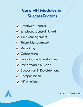 Employee Central
Employee Central Payroll
Time Management
Talent Management
Recruiting
Onboarding
Learning and development
Performance & Goals
Succession & Development
Compensation
HR Analytics
www.aspireit.net
Core HR Modules in
Core HR Modules in
SuccessFactors
SuccessFactors
 