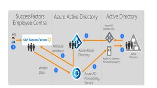 SAP Success Factors (1).pptx